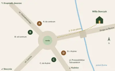 Schemat przystanków autobusowych przy rondzie Jana Pawła II obok Willi Storczyk